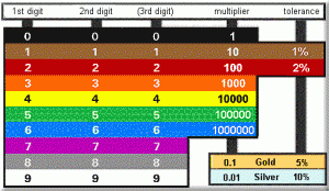 Resistors  Measurement & Component Supplies